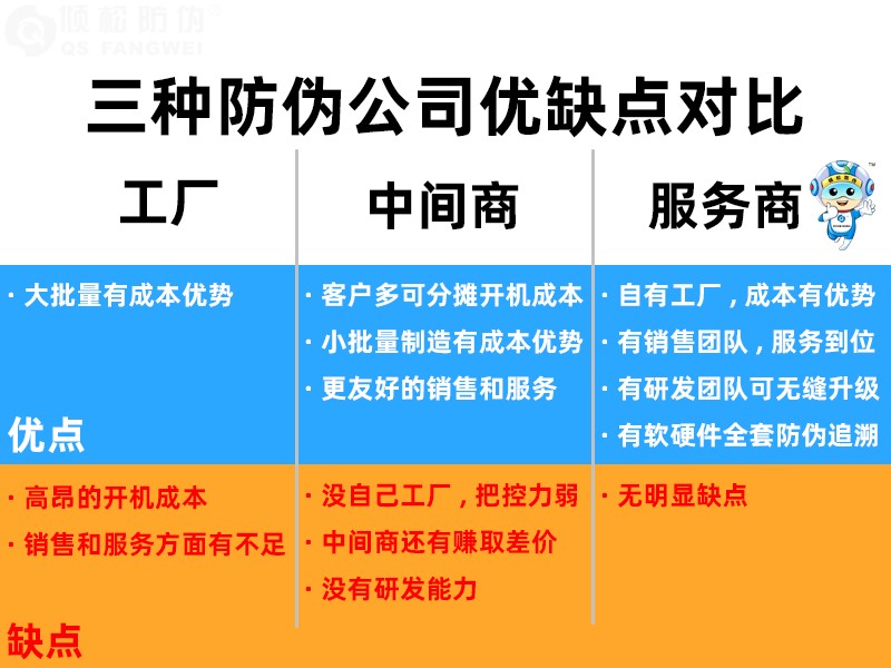 防伪大讲堂:防伪标签公司哪家好?怎么选择防伪标签公司? 防伪大讲堂:防伪标签公司哪家好?怎么选择防伪标签公司?