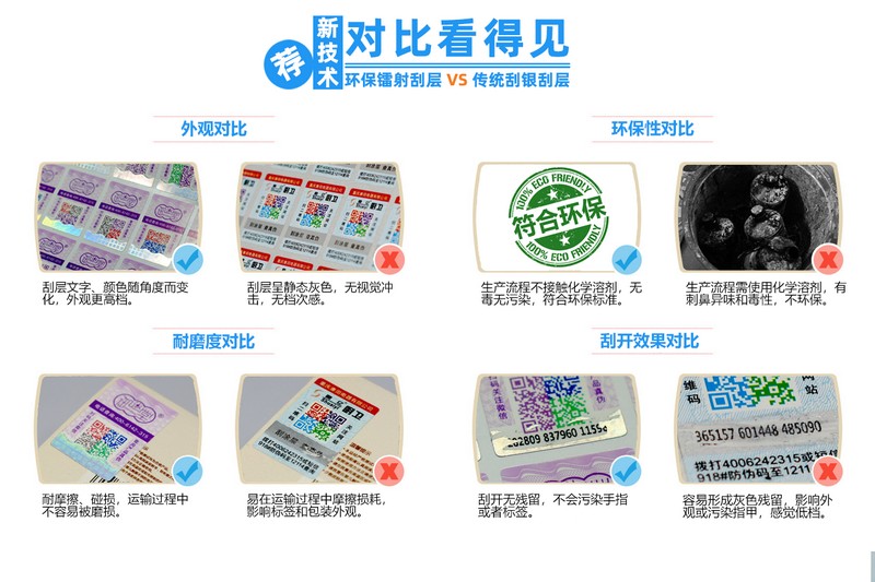 突破同质化瓶颈 环保镭射刮层新技术引爆美博会
