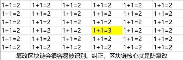 区块链防伪?区块链不能防伪 区块链防伪?区块链不能防伪