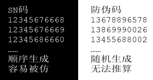 区块链防伪?区块链不能防伪 区块链防伪?区块链不能防伪