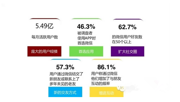 微信红包软件 微信红包软件