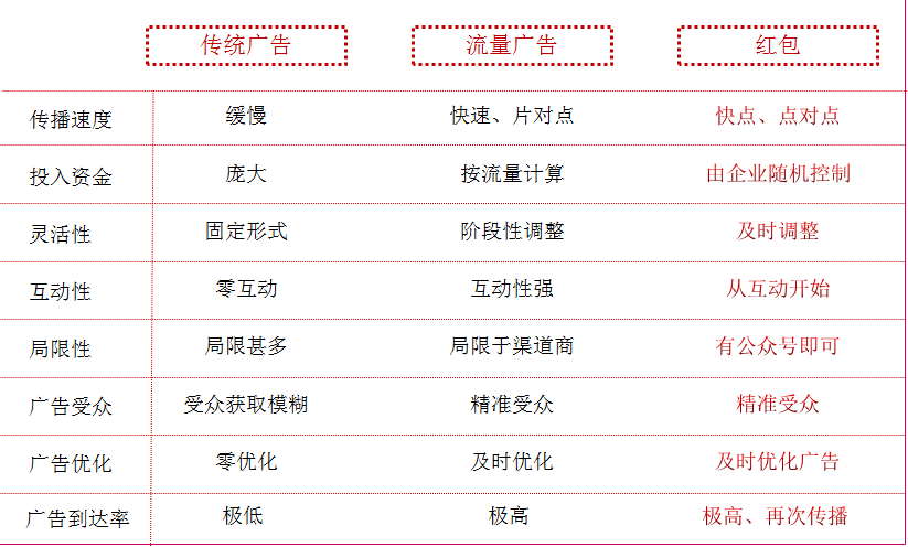 微信红包软件 微信红包软件