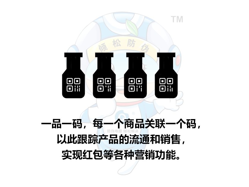 一品一码营销课(1):一品一码是什么 一品一码营销课(1):一品一码是什么