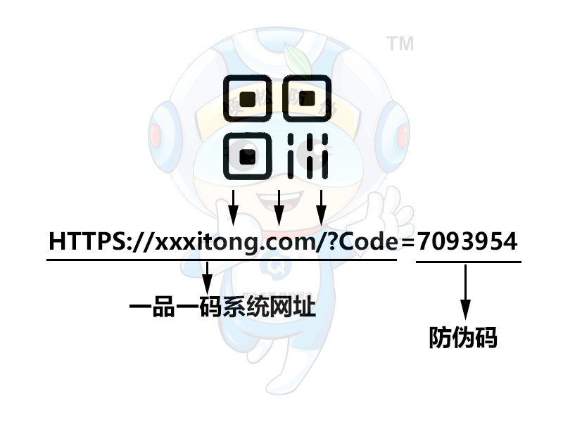 一品一码营销课(1):一品一码是什么 一品一码营销课(1):一品一码是什么