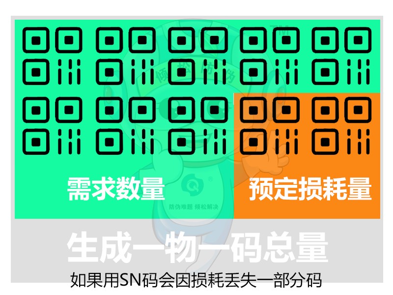 一品一码营销课(1):一品一码是什么 一品一码营销课(1):一品一码是什么