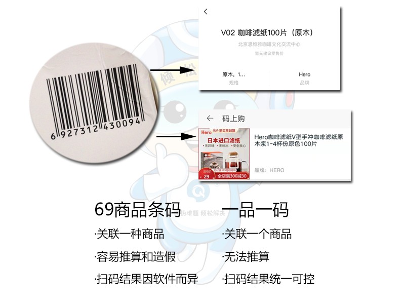 一品一码营销课(1):一品一码是什么 一品一码营销课(1):一品一码是什么