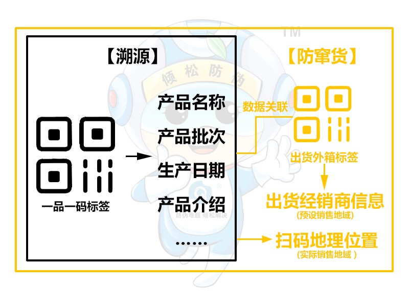 一品一码营销课(2):一品一码能干什么 一品一码营销课(2):一品一码能干什么