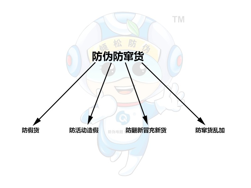 一品一码营销课(2):一品一码能干什么 一品一码营销课(2):一品一码能干什么
