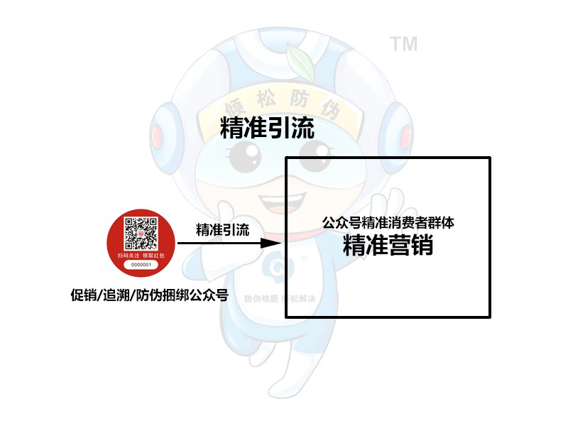 一品一码营销课(2):一品一码能干什么 一品一码营销课(2):一品一码能干什么