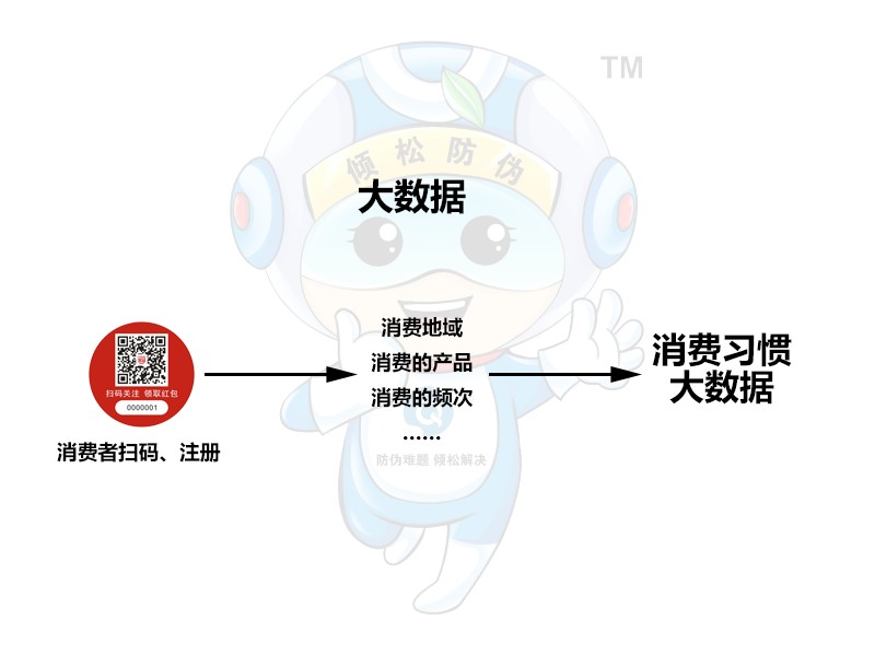 一品一码营销课(2):一品一码能干什么 一品一码营销课(2):一品一码能干什么