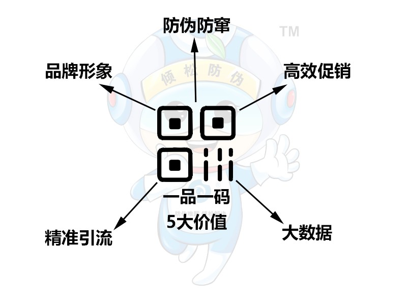 一品一码营销课(2):一品一码能干什么 一品一码营销课(2):一品一码能干什么
