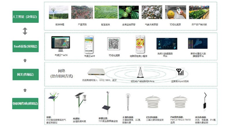 一品一码农产品溯源系统 一品一码农产品溯源系统
