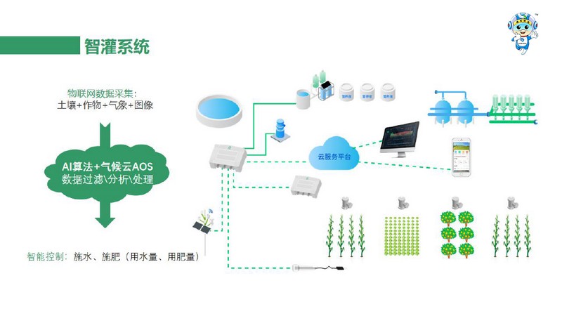 一品一码农产品溯源系统 一品一码农产品溯源系统